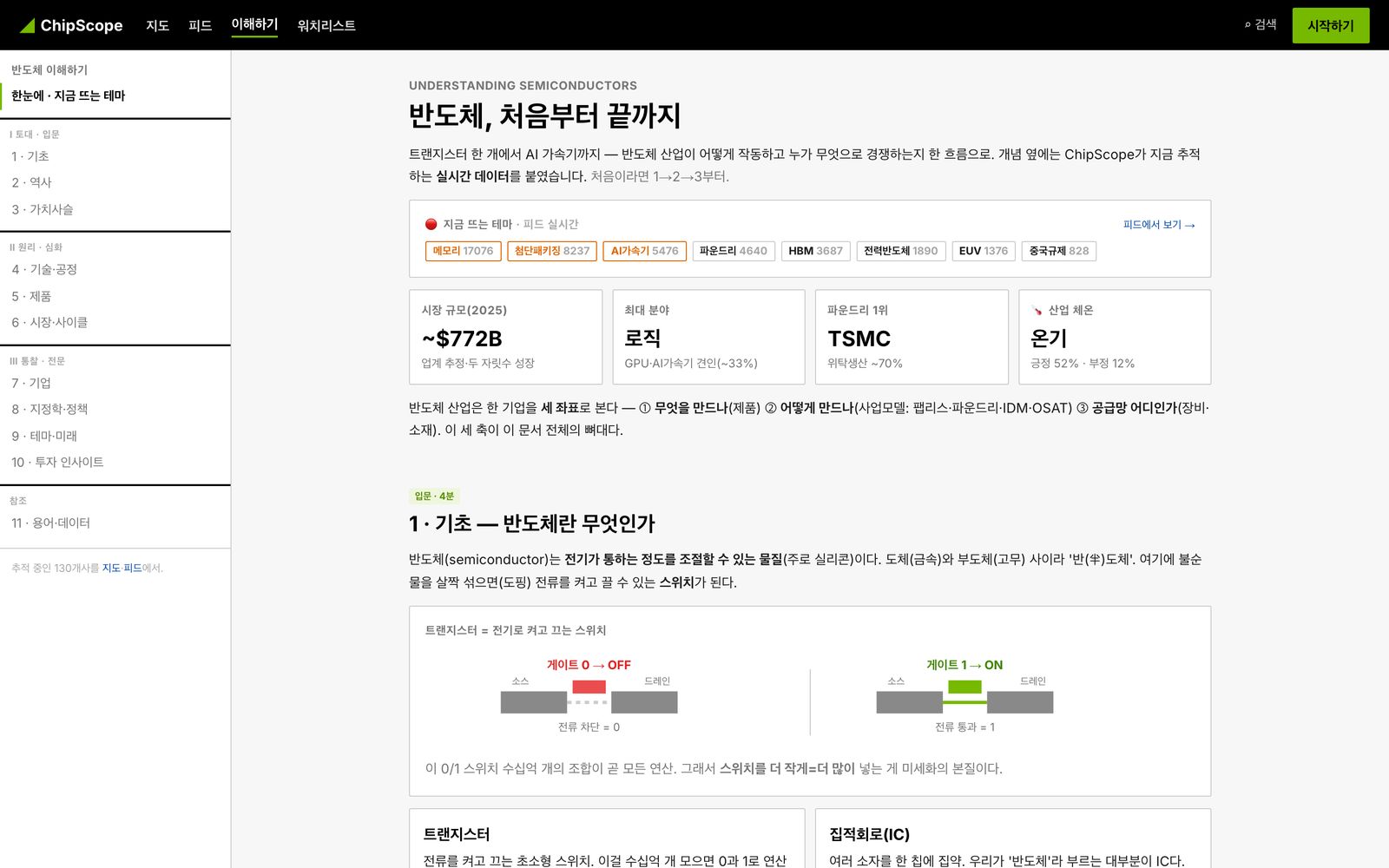 반도체 이해하기