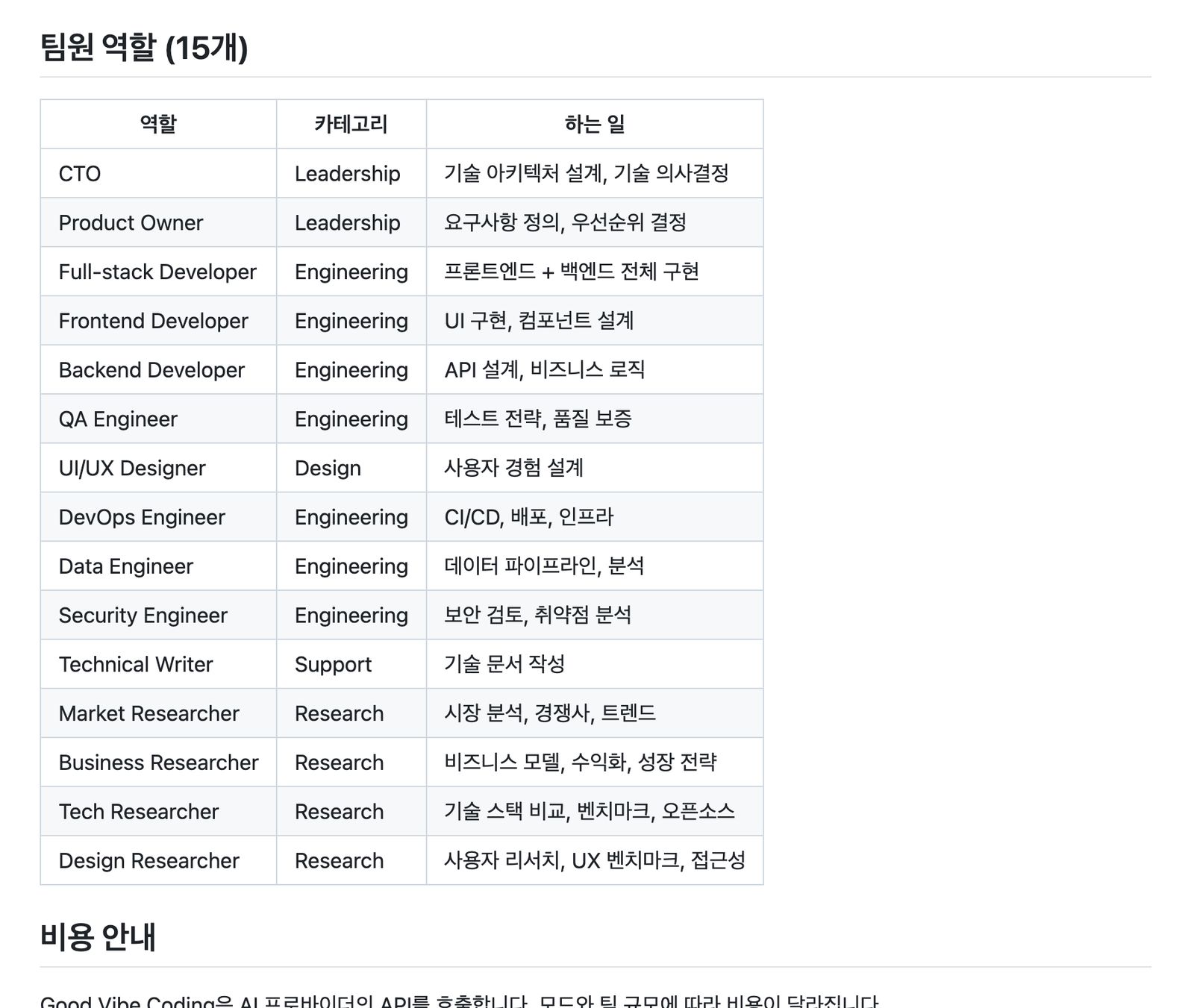 팀원 역할 15개