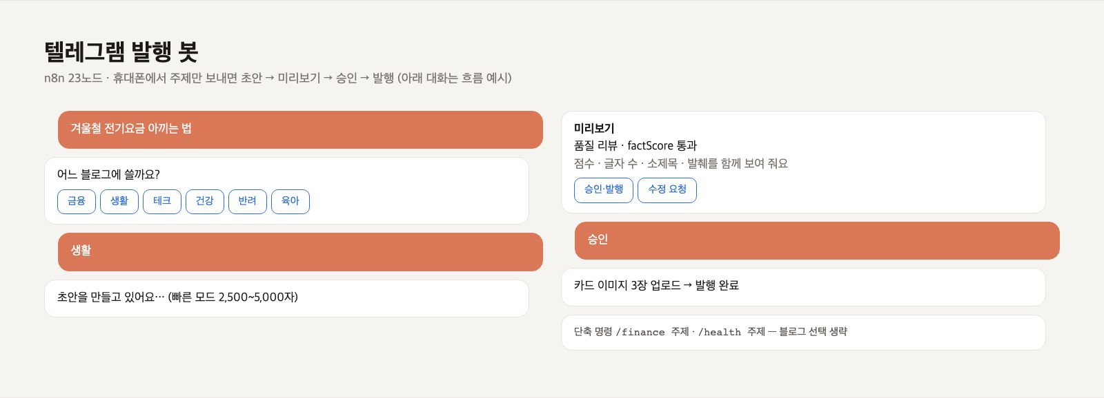 텔레그램 발행 봇